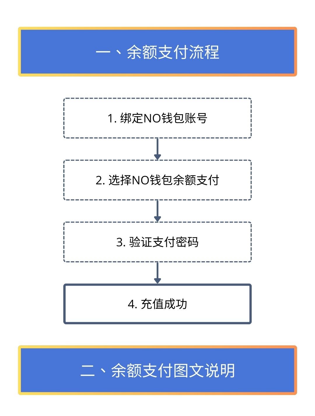 NO钱包余额支付实用说明
