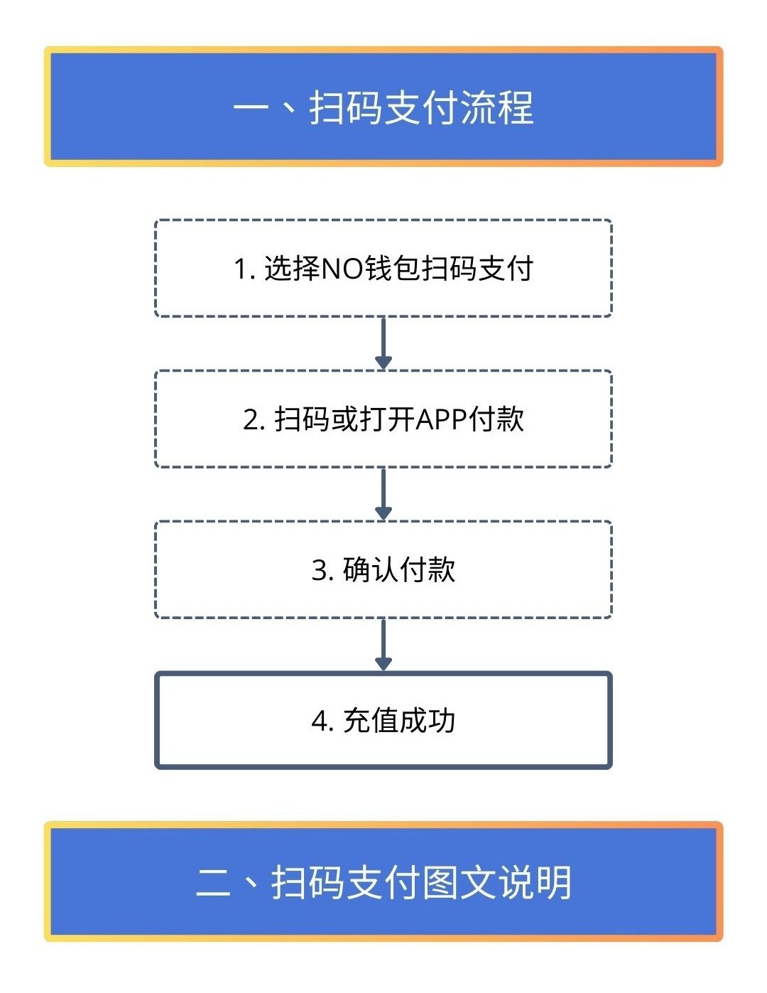 NO钱包扫码支付实用说明