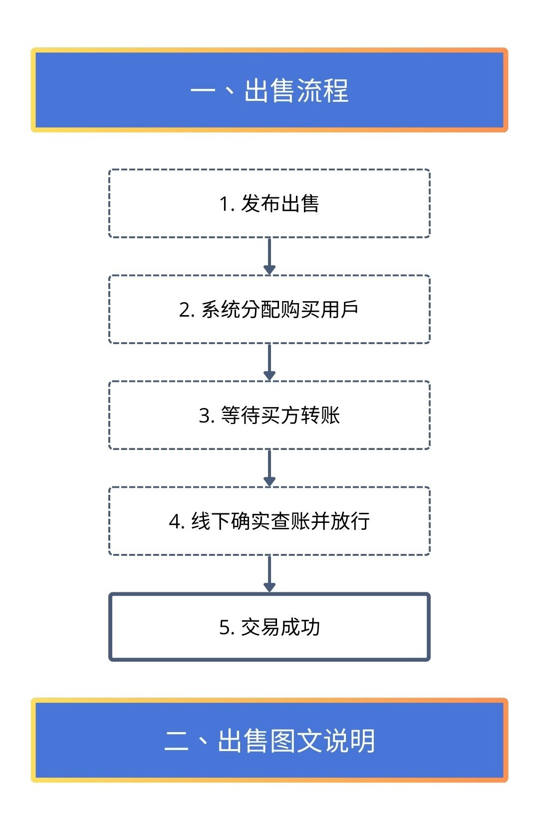 NO钱包出售实用说明