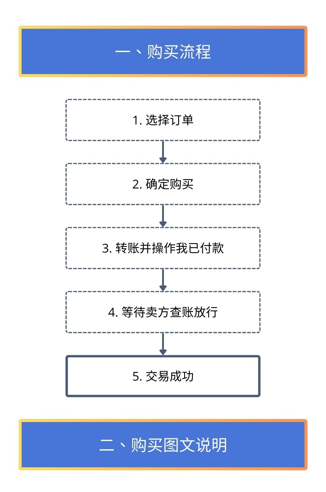 NO钱包购买实用说明