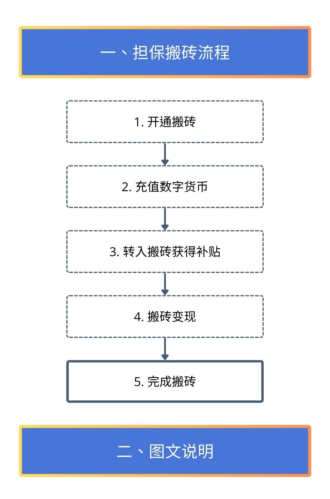 NO钱包担保服务操作说明