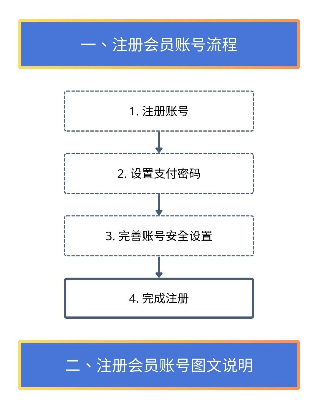 NO钱包注册实用说明
