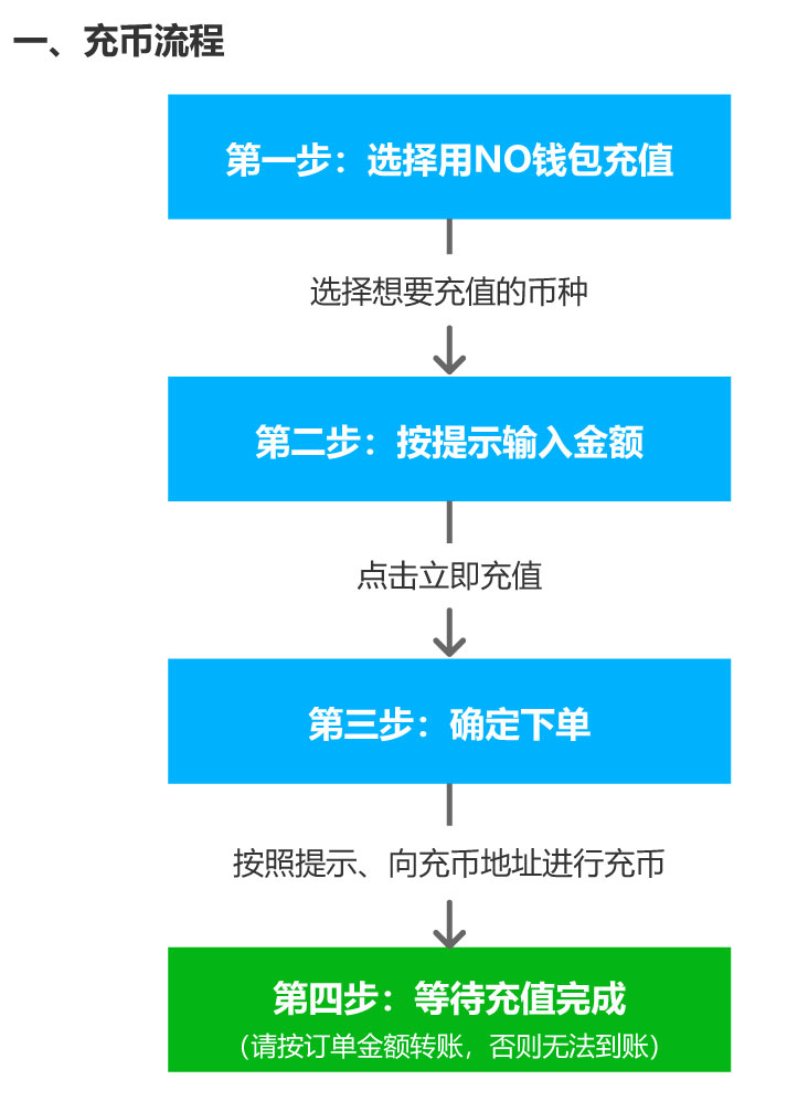NO钱包虚拟币支付与充币实用说明